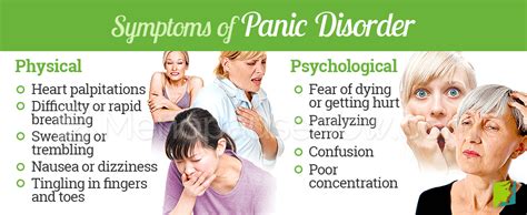 panic disorder symptom information menopause