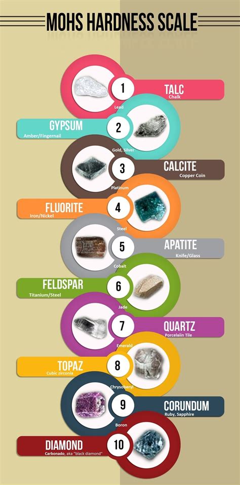 mohs hardness scale mohs hardness scale infographic geology