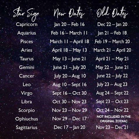 star signs  changed   twinkle diaries