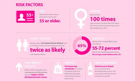 50 shocking facts male breast cancer rates unveiled 2023