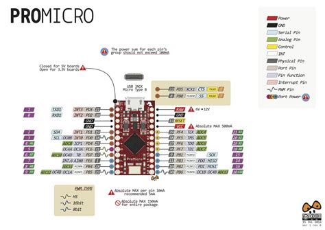 pro micro pinout red arduino arduino based projects arduino projects