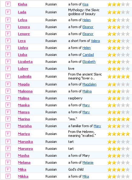 for russian women names russian xxx porn library