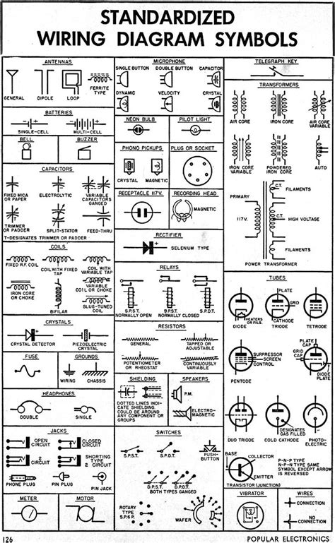 pin wiring diagram legend pin  electrical circuit symbols