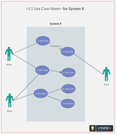 use case diagram of appointment system use case relationship diagram