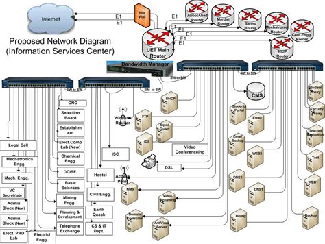flow chart network diagram flowchart