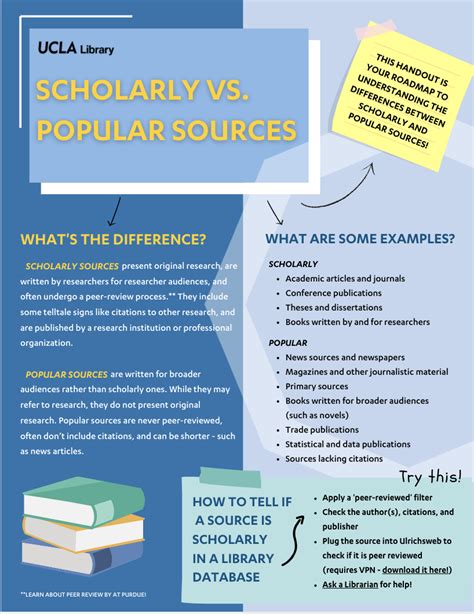 scholarly  popular sources wire