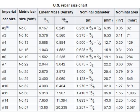 What Is Rebar Types And Size Of Steel Reinforcement Jatlas