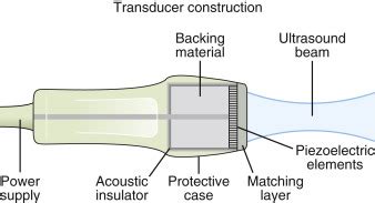 transducers radiology key