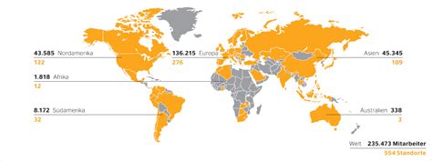 konzernstruktur continental konzern geschaeftsbericht