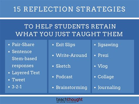 reflection strategies   students retain    taught