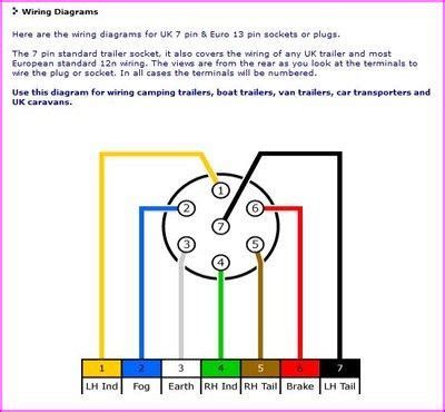trailer wiring harness diagram wiring diagram