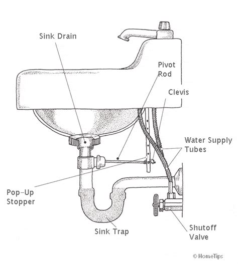 diagram kitchen sink vent diagram mydiagramonline
