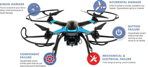drone protection plans