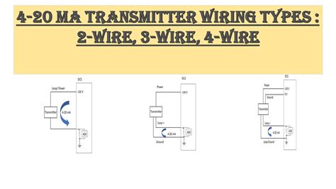 ma transmitter wiring types  wire  wire  wire youtube