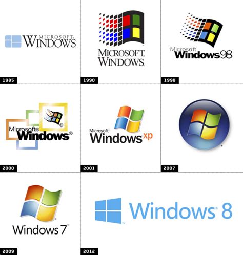 Tercero Evolución De Windows Desde El 1 0 Al 8 0