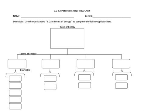 flow map template printable