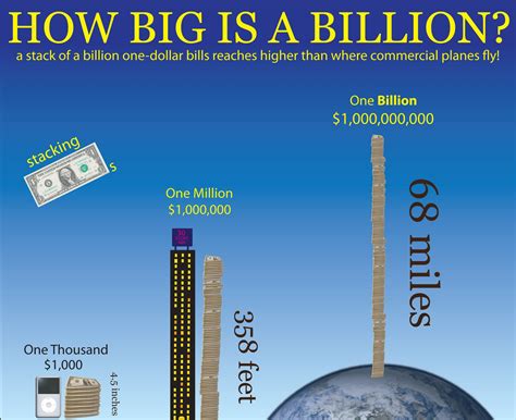science museum  virginia question  world    big   billion