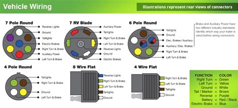 wiring diagram     trailer plug collection wiring diagram sample