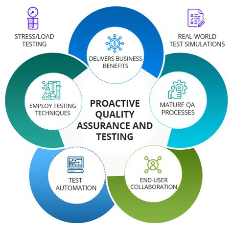 ensuring excellence   quality assurance services