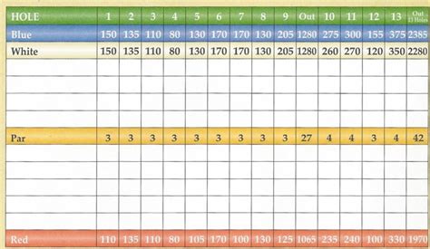 printable blank golf scorecard template