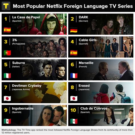 Netflix Here Are The Top 10 Foreign Language Tv Series