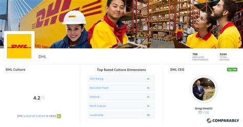 dhl culture comparably