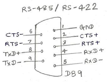 rs interface rs pin diagram