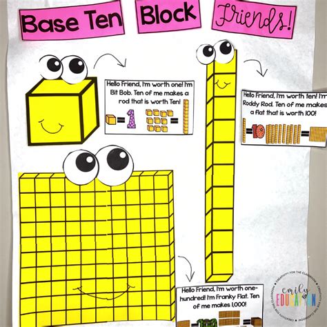 base ten blocks  teaching place  emily education