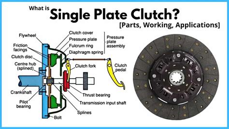 single plate clutch diagram parts working