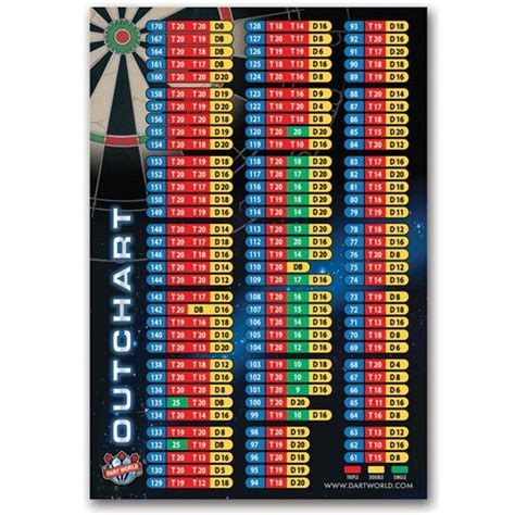dart  score chart chart dart poster prints