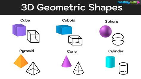 geometric shapescomplete list   printable chart mashup math
