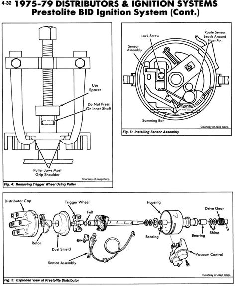 diagram  jeep cj wiring diagram hazard waring mydiagramonline