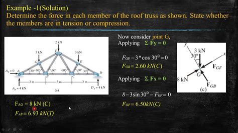 Analysis Of Truss By Method Of Joint Youtube
