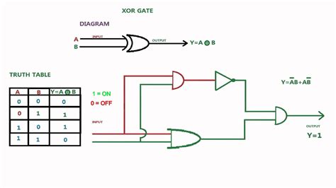 diagram logic diagram  xor gate mydiagramonline