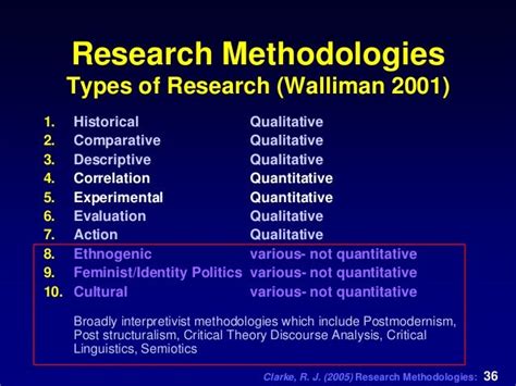 research methodology