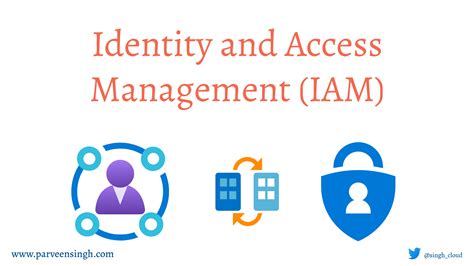 identity  access management iam