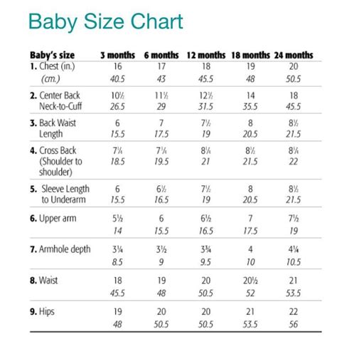months newborn size
