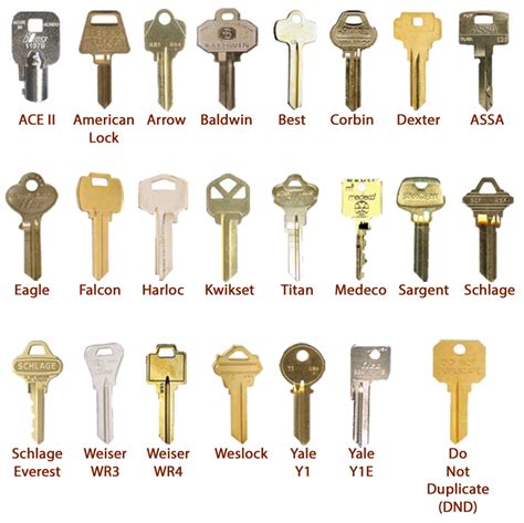key reference daves lock key