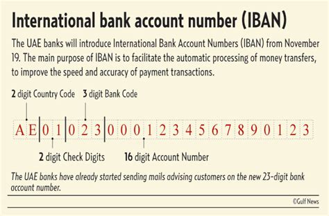 iban   mandatory  banking transactions