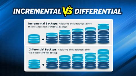 diferenca entre backup incremental  diferencial ensino