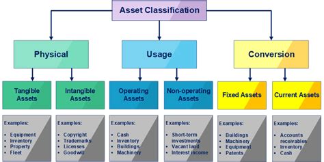 fixed asset register printable templates