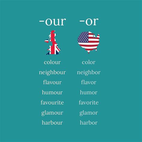 differences  american british english