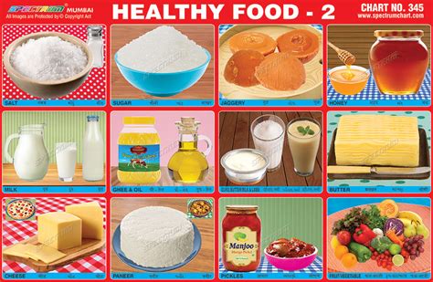 spectrum educational charts chart  healthy food