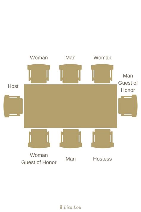 seating chart guide dinner party dining etiquette guest list