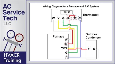 wire  condenser  furnace strat wiring diagram