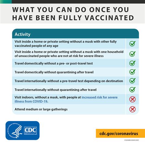 interim public health recommendations for fully vaccinated people cdc