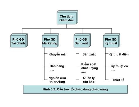 Xây Dựng Cơ Cấu Tổ Chức Nhân Sự Trong Doanh Nghiệp