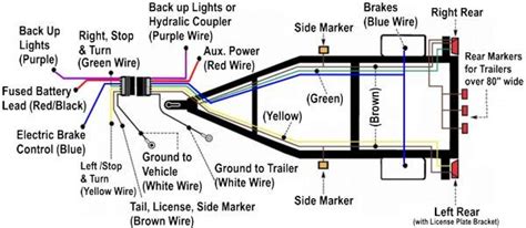 boat trailer wiring basics