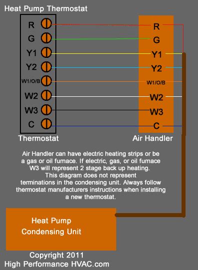 thermostat wiring diagrams quality hvac guides