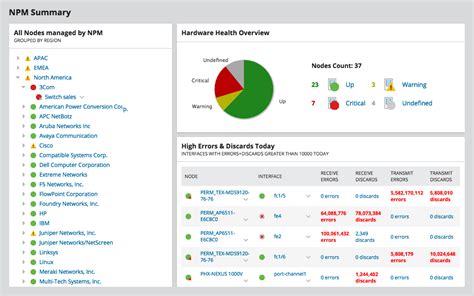 pros  cons  solarwinds npm